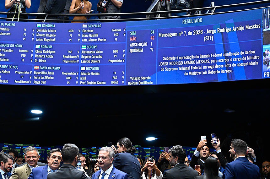 Em um desfecho que surpreendeu o Palácio do Planalto e alterou o xadrez político da capital, o Plenário do Senado Federal rejeitou, na noite desta quarta-feira (29), a indicação de Jorge Messias para o Supremo Tribunal Federal (STF).