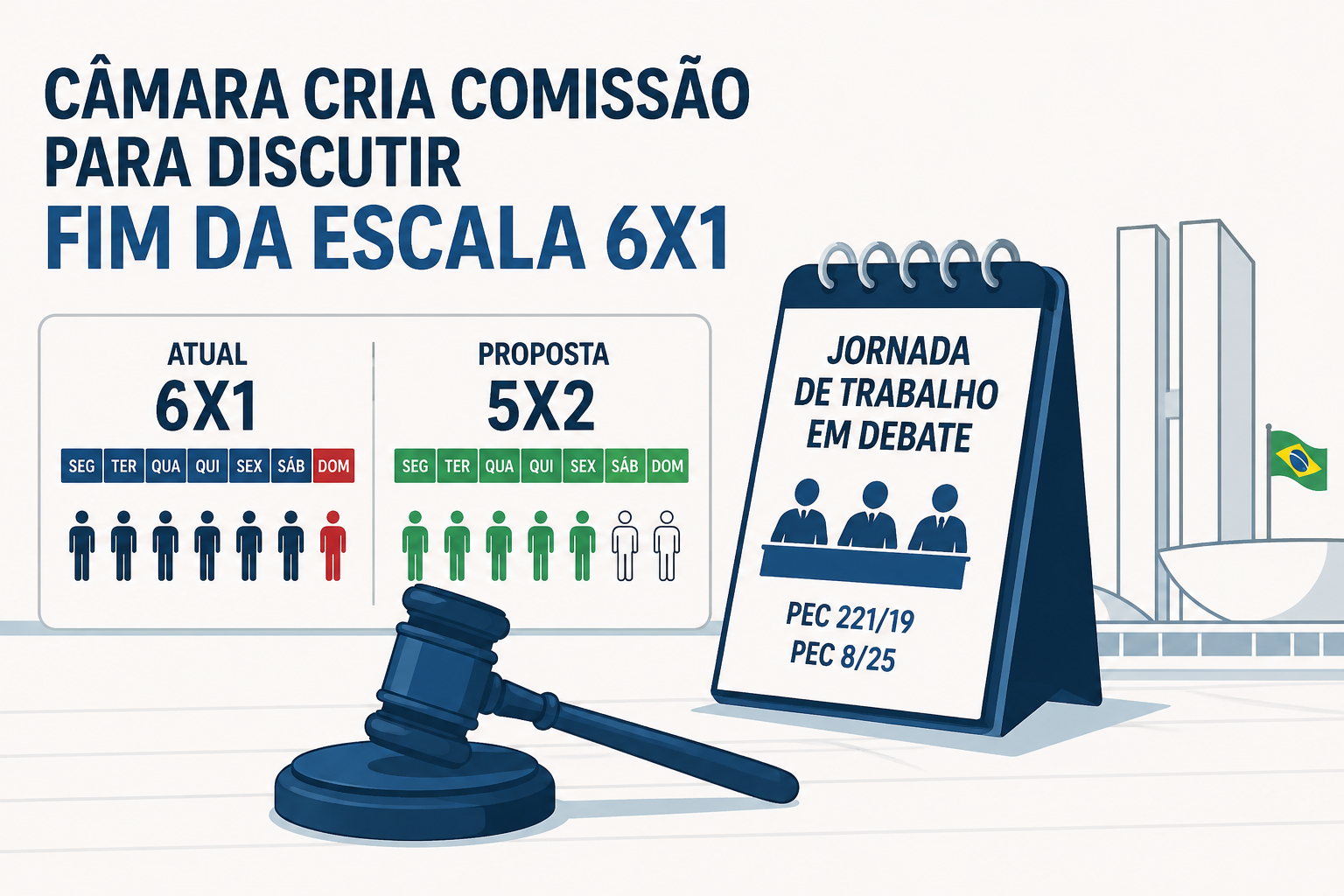 Ilustração mostra comissão da Câmara debatendo o fim da escala 6x1 e redução da jornada de trabalho no Brasil